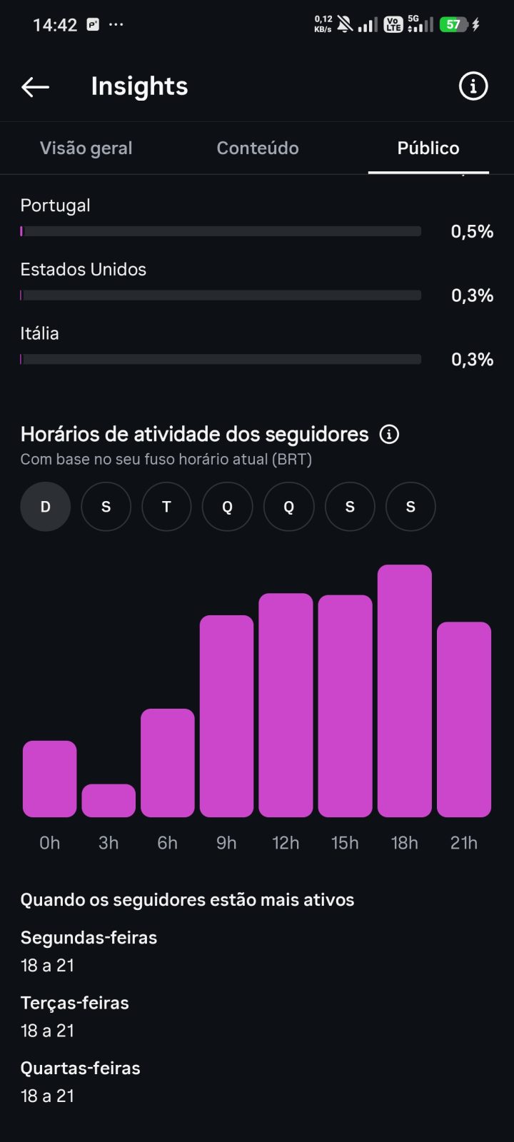 Métrica