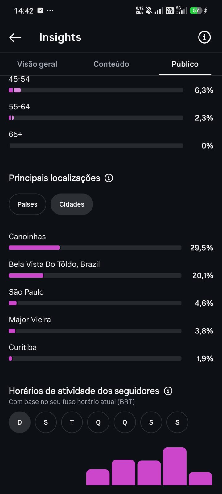 Métrica