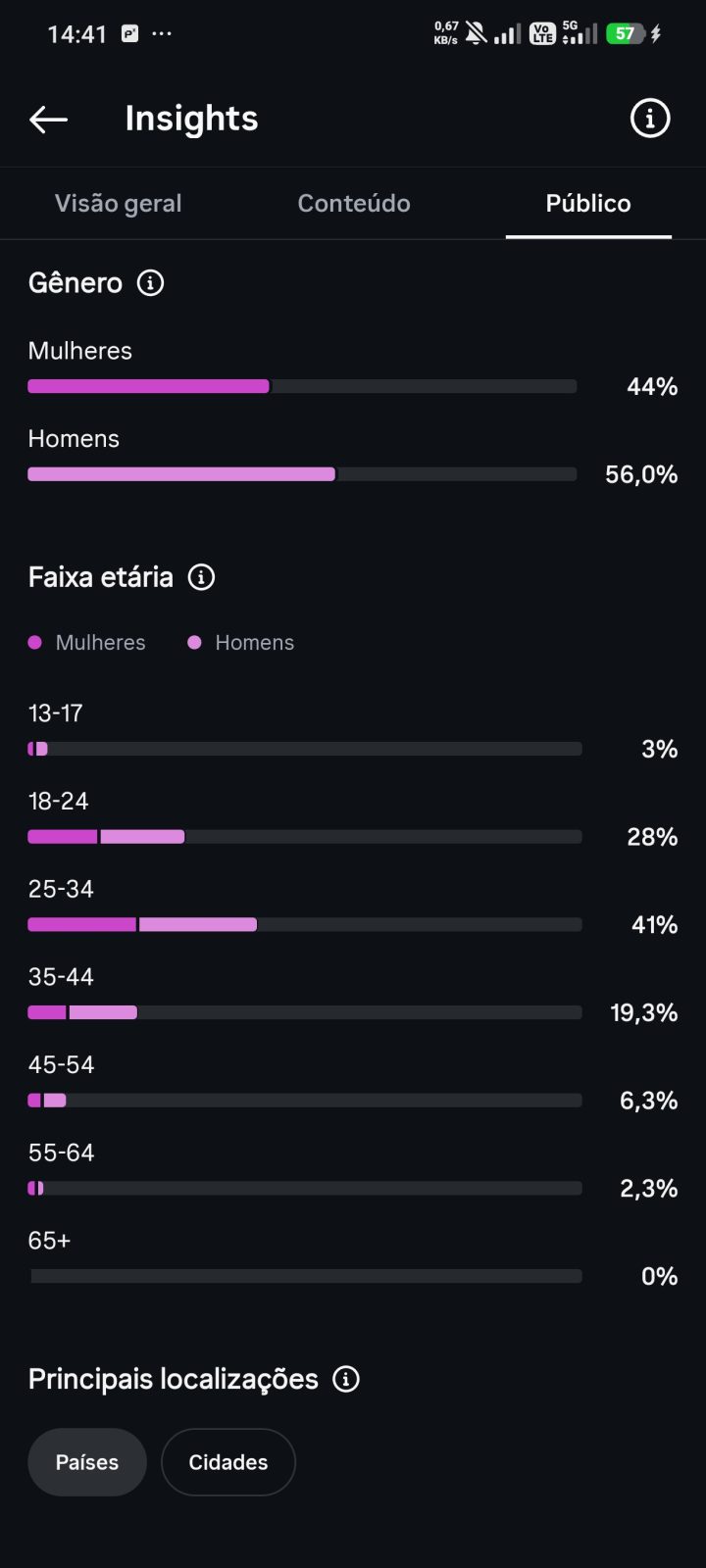 Métrica
